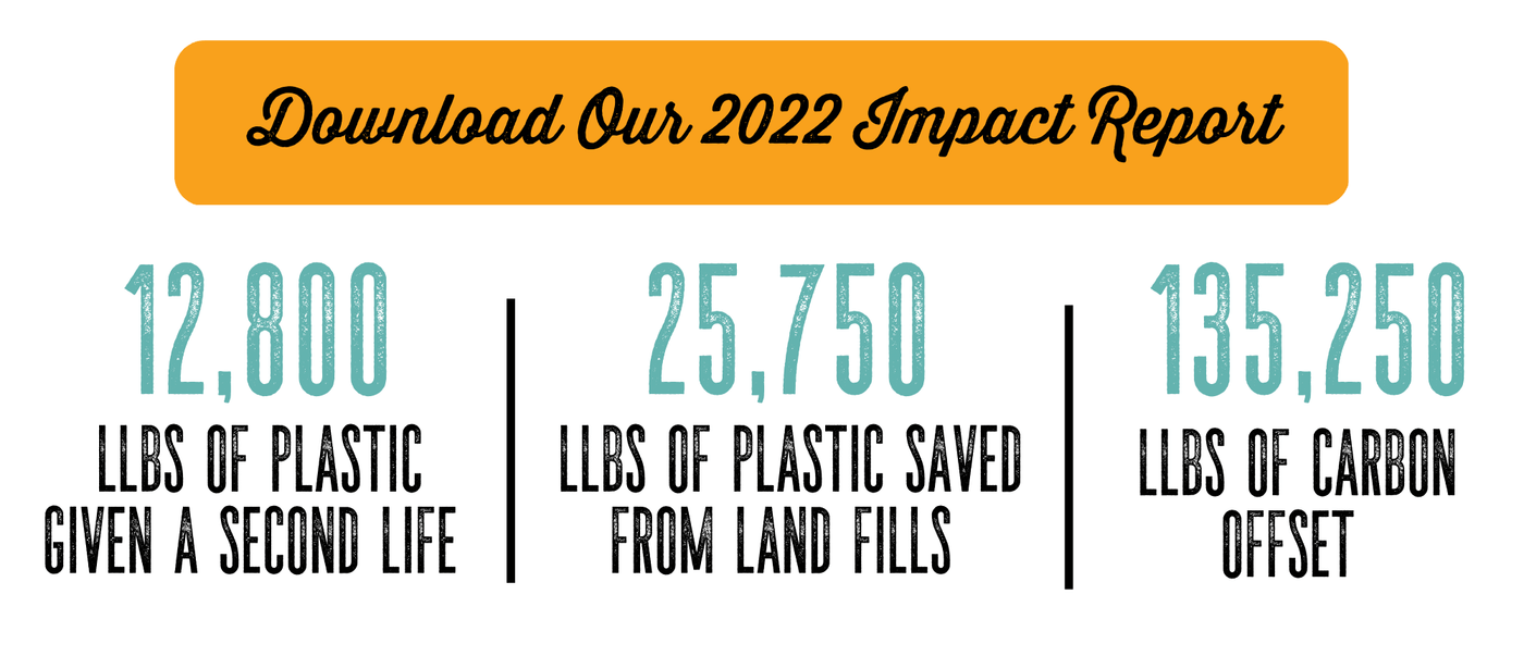Download Our 2022 Impact Report button with text underneath it that says 12,000 LLBs of plastic given a second life, 25750 llbs of plastic save from land fills, 135,250 llbs of carbon offset